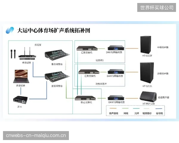 各大厂商的私有干扰协议，凭什么成为体育场馆的采购标准，并正在制造新的系统互操作壁垒？